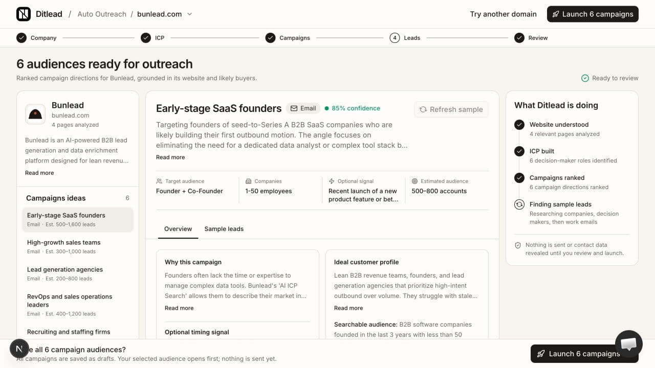 Review Auto Outreach audiences and sample leads: Selected audience with campaign rationale and ICP