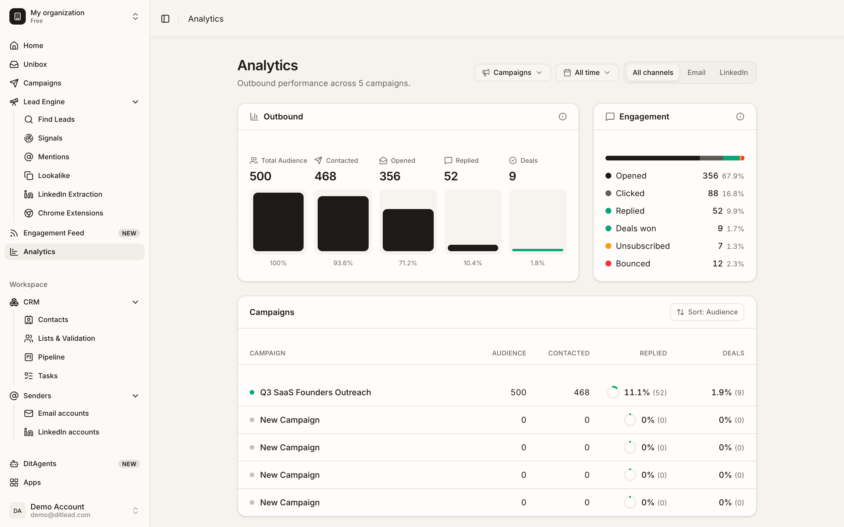 Read campaign performance: Campaign analytics overview