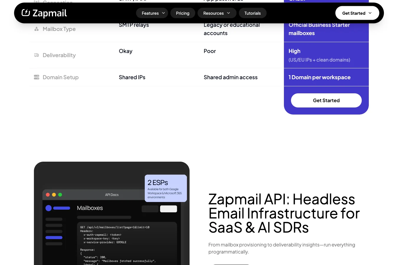 Zapmail pricing page Zapmail pricing page — plans and prices