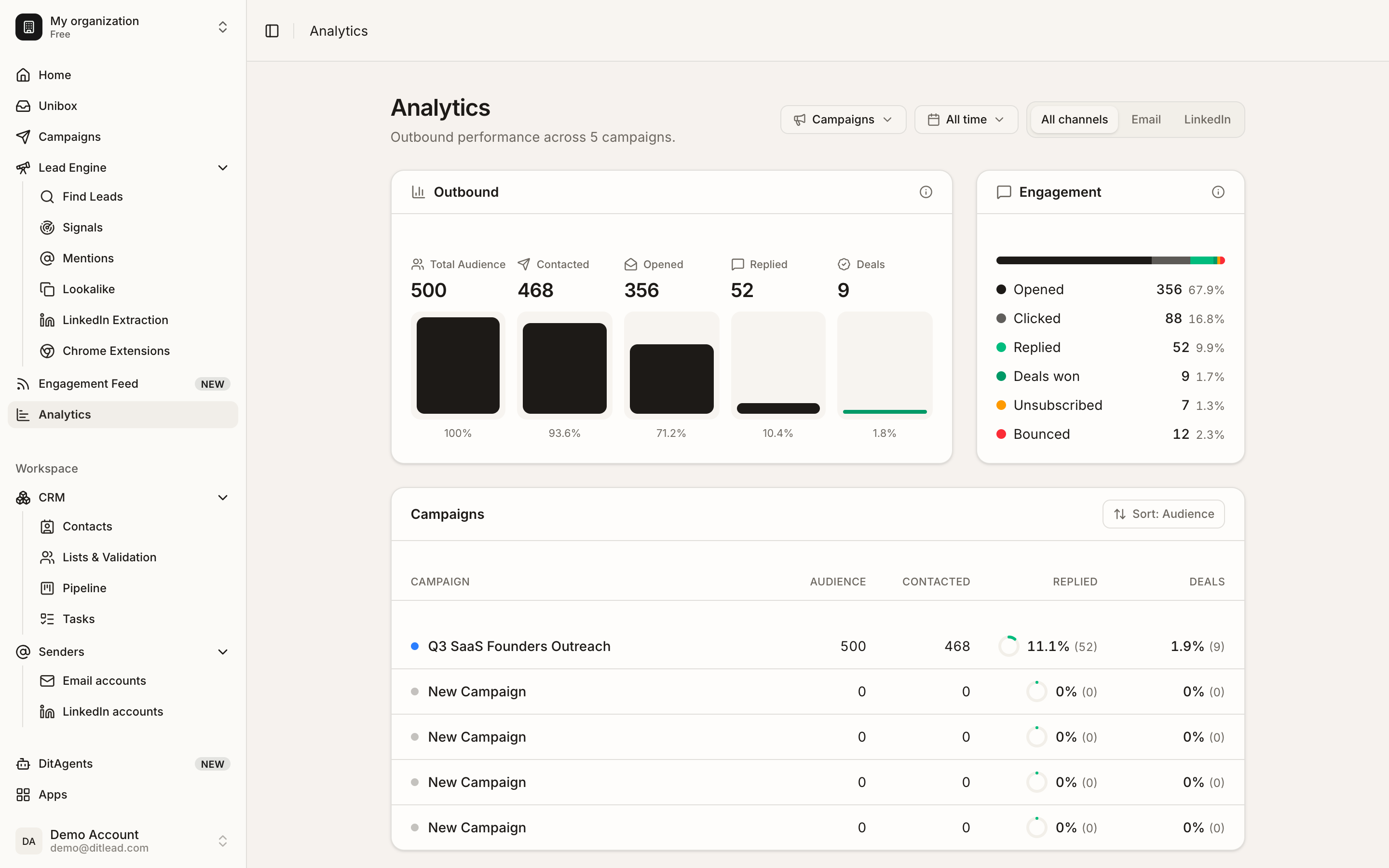 DitLead outbound analytics dashboard — the Reply.io alternative in action